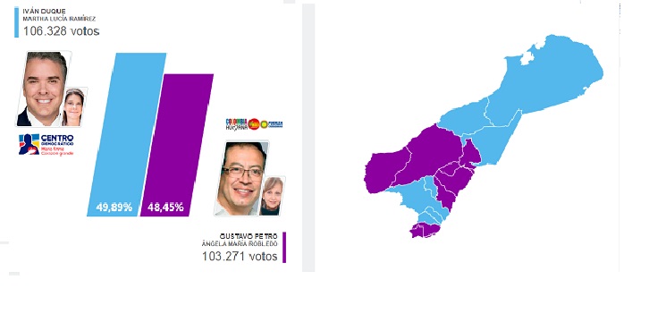 El candidato del Centro Democrático Iván Duque fue el gran ganador de la contienda electoral.