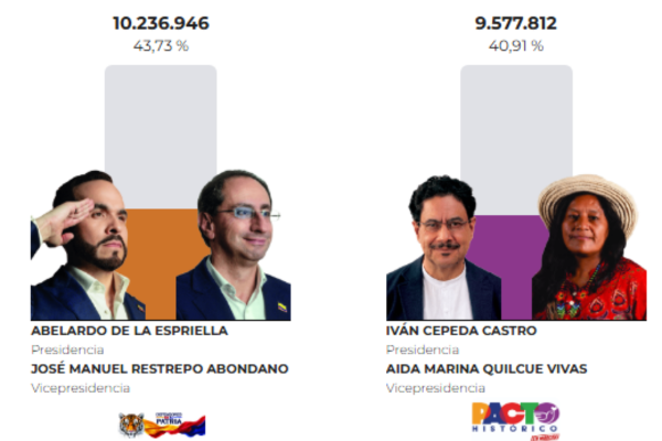 Captura de pantalla del Boletín Numero 19 emitido por la Registraduría Nacional